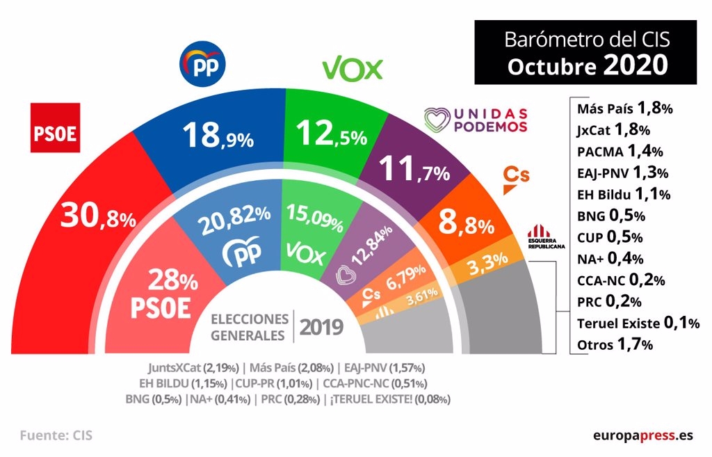 noticias palma de mallorca