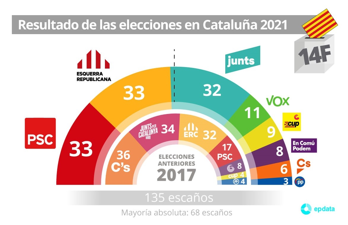 Primeras elecciones españolas