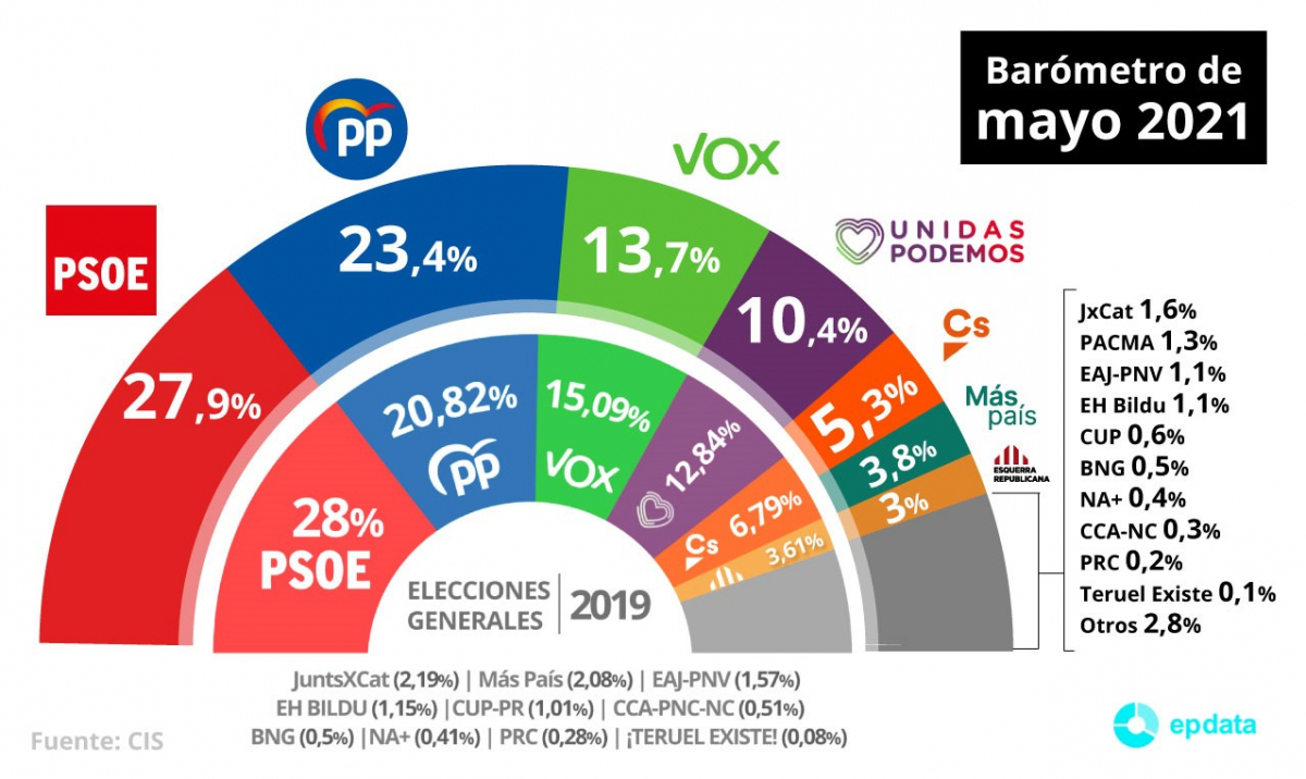noticias palma de mallorca